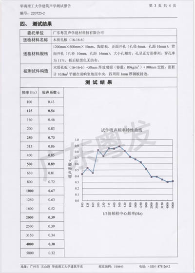 声学产品质检报告